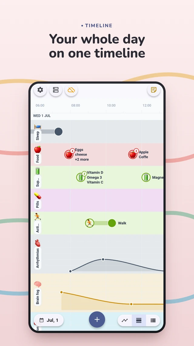 A single day on the RootCausa timeline: sleep, food, supplements, pills, activity, and symptom trend lines